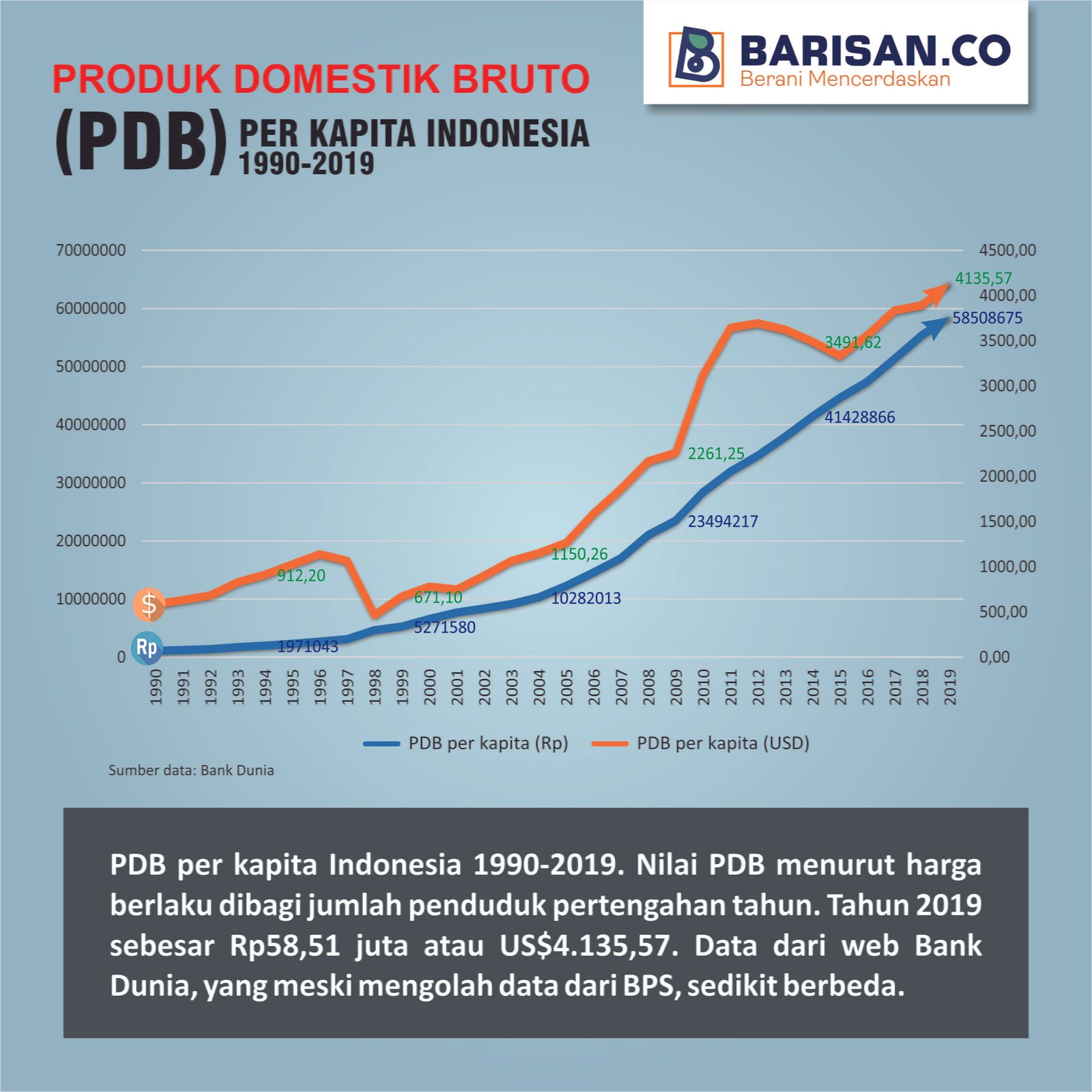 Pengertian Pdb Produk Domestik Bruto Beserta Fungsi Komponen