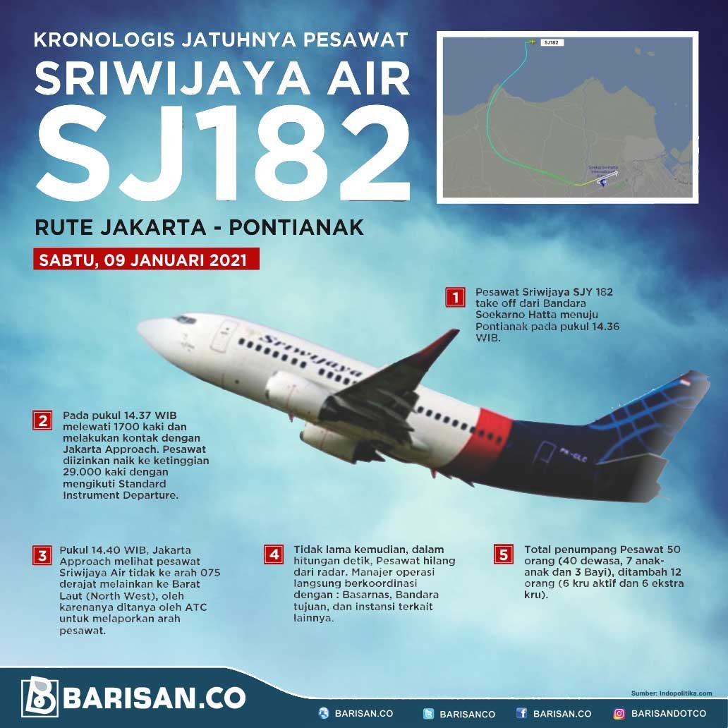 Kronologis Jatuhnya Pesawat Sriwijaya Air SJ-182 | Barisan.co