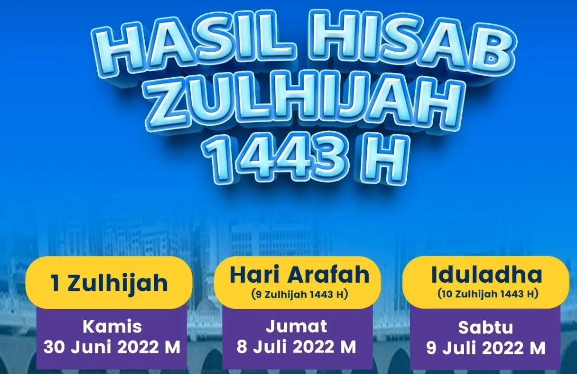 Muhammadiyah Tetapkan Idul Adha 1443 H Jatuh Pada 9 Juli 2022 | Barisan