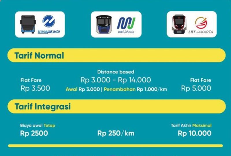 Contoh Perbandingan Tarif Integrasi Dan 28 Koridor Transjakarta Yang ...