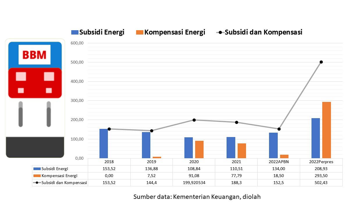 Kisruh Besarnya Subsidi BBM (bagian Dua) | Barisan.co