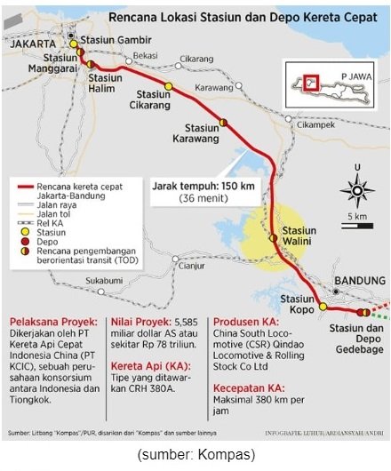 rencana lokasi kereta cepat