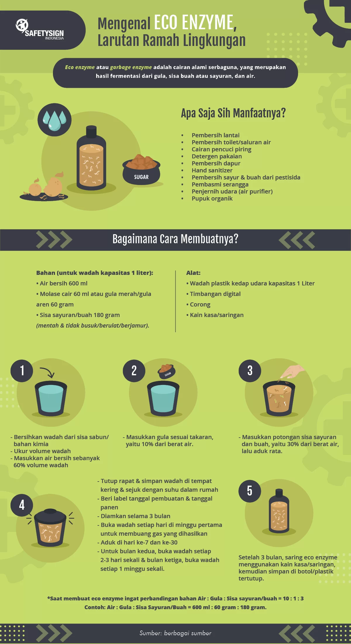 Cara membuat eco enzyme