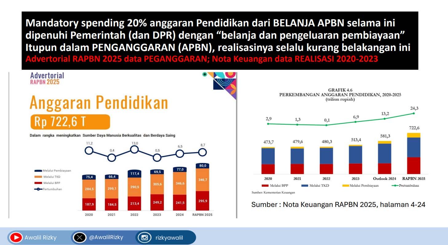 mandatory spending 20% anggaran pendidikan