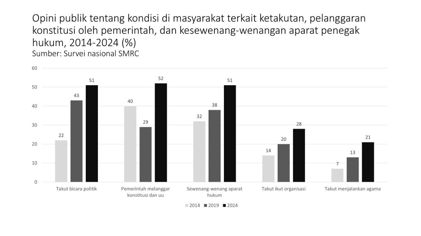 opini publik tentang kondisi masyarakat