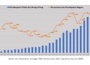 utang pemerintah indonesia 2024