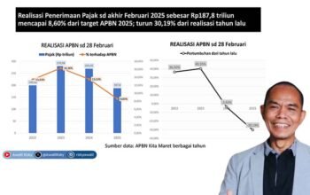 Keuangan Negara Terancam! Defisit Meningkat, Ekonom Peringatkan Dampak Pemotongan Belanja