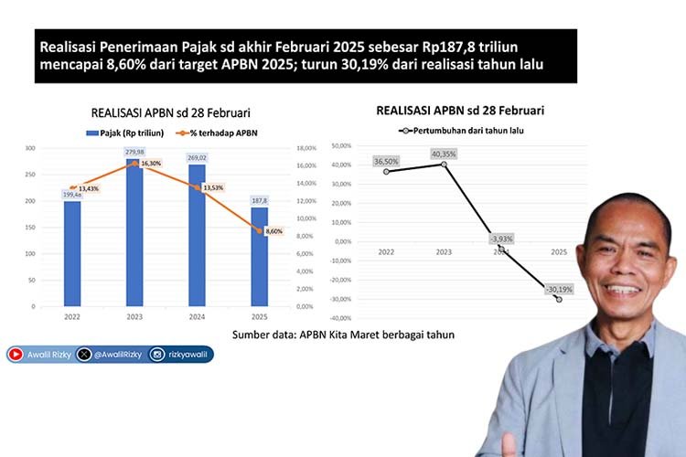 pemotongan belanja negara