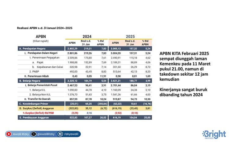 pendapatan negara 2025