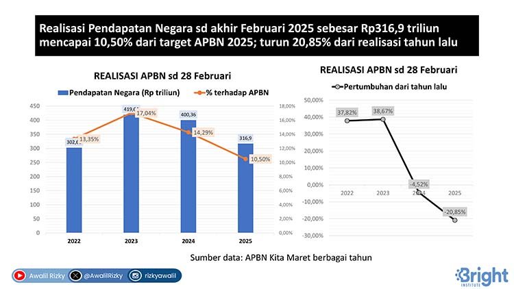 pendapatan negara tahun 2025