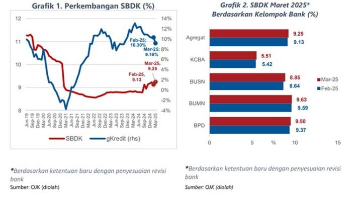 BI Turunkan BI-Rate Jadi 5,50%, Dorong Pertumbuhan dan Jaga Stabilitas Ekonomi