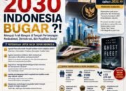 Indonesia 2030