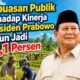 Kepuasan Publik terhadap Kinerja Presiden