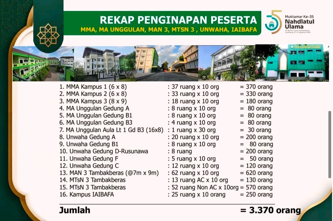 penginapan peserta
