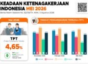 Pertumbuhan Ekonomi 5,29 Persen
