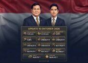 Membaca Dua Tahun Pemerintahan Prabowo-Gibran