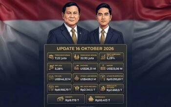 Membaca Dua Tahun Pemerintahan Prabowo-Gibran: Utang Menggunung, Rakyat Masih Berjuang