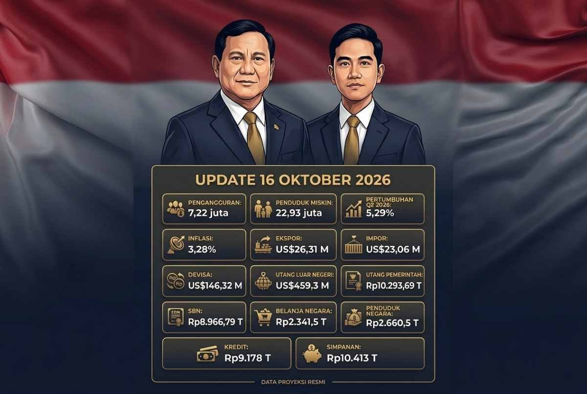 Membaca Dua Tahun Pemerintahan Prabowo-Gibran