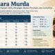 Aksara Murda Lengkap: Pengertian, Sejarah, Jenis, Pasangan, Aturan Penulisan, dan Contohnya